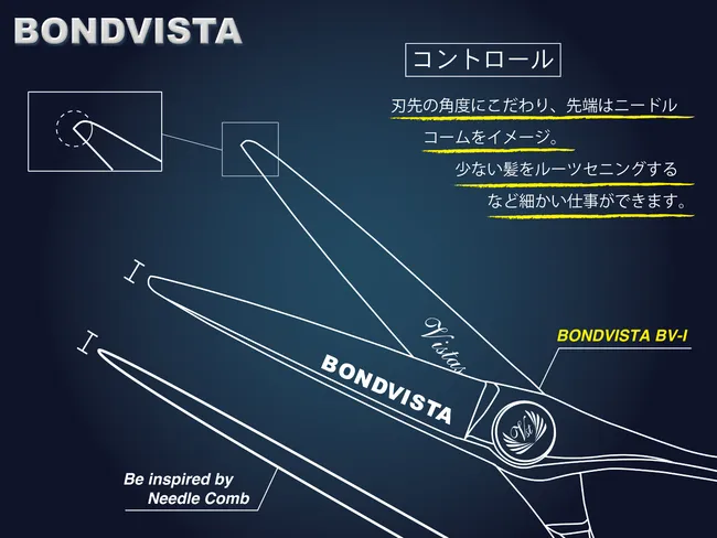 ボンドヴィスタBV Ⅰ